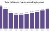 This Is The Outlook For The Unemployed In California