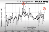 Climate Crisis? One Hundred Years Ago In The US