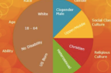 School District Reportedly Hired A Consultant To Teach The ‘Privilege Pie’ Chart And A ‘Pyramid Of White Supremacy’